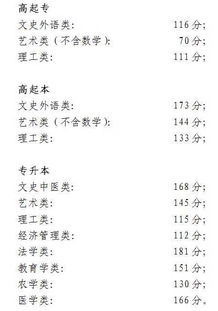 2018北京成人高考錄取分數線已公布